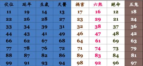 手機號碼吉|手機號碼測吉凶